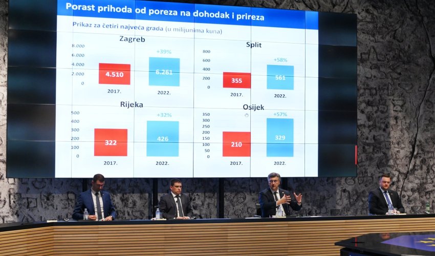 Ukida se prirez, povećava osobni odbitak, sufinanciraju se doprinosi