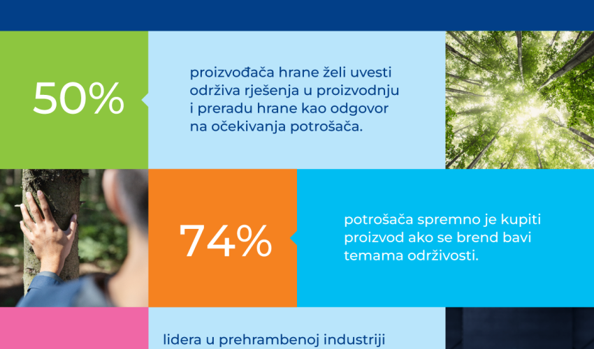Što donosi budućnost prehrambene industrije?
