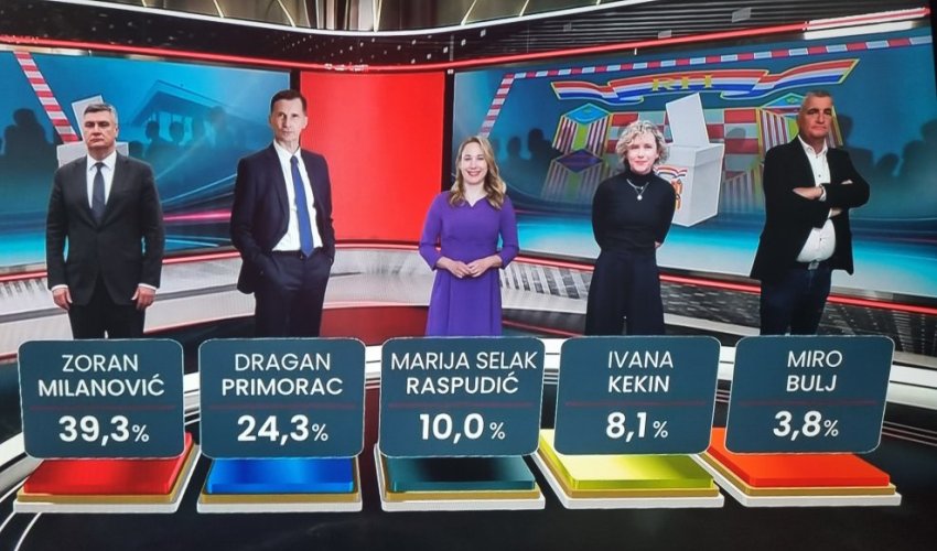 Milanović i Primorac rastu, Ivani Kekin naškodila afera s Jelavićem