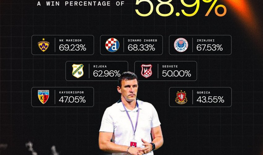 Jakirović preuzeo kultni engleski klub i odmah doveo prvo veliko pojačanje